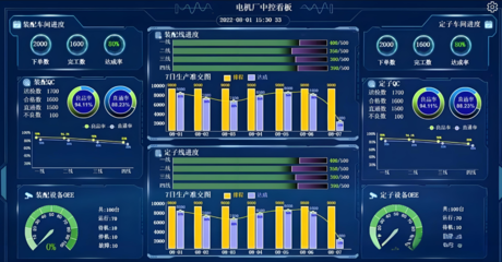 电机工厂